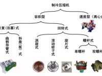 空调压缩机图文解析